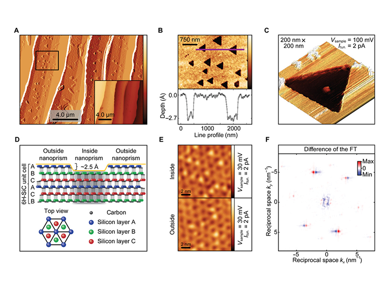 Room temperature strain-induced Landau levels