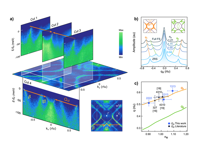 Universal electronic structure of layered nickelates via oxygen-centered planar orbitals