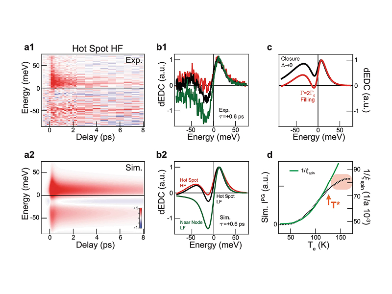 Vanishing of the pseudogap in electron-doped cuprates via quenching of the spin-correlation length