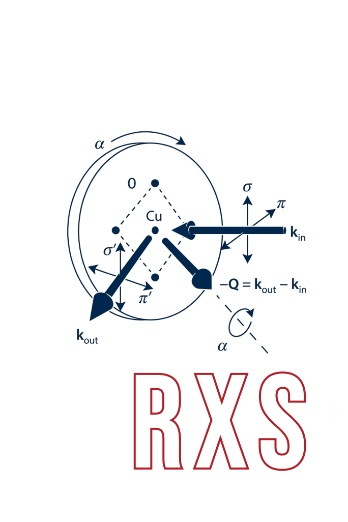 Resonant X-ray Scattering