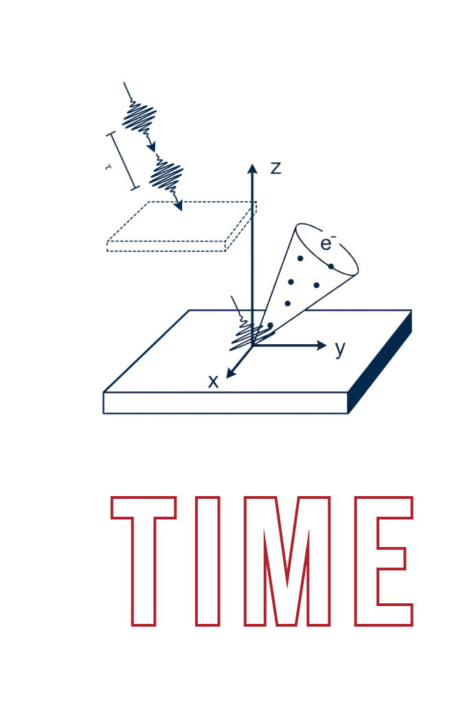 Time-resolved ARPES